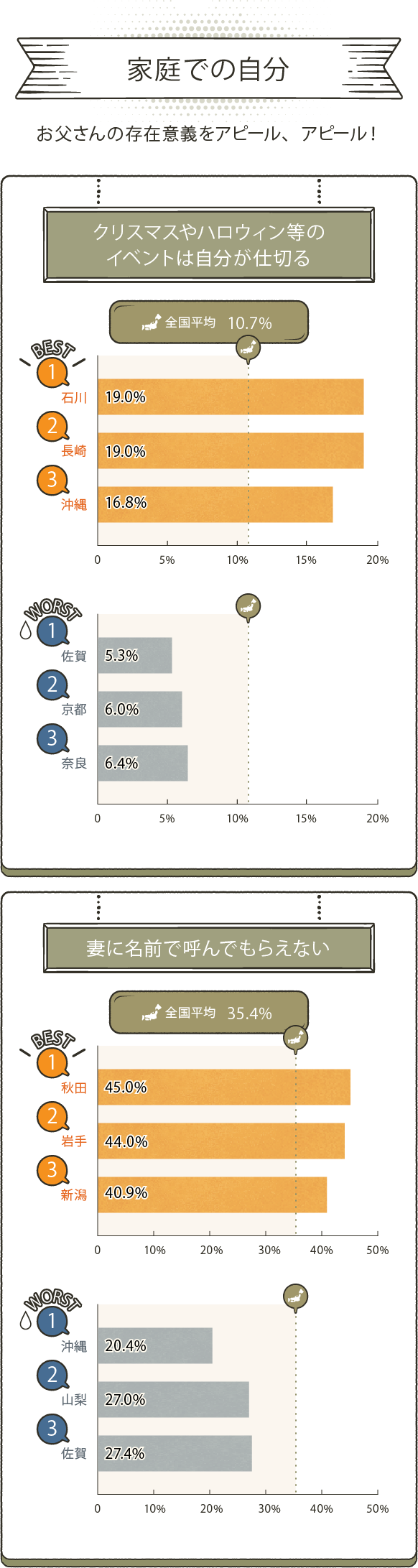 MORE