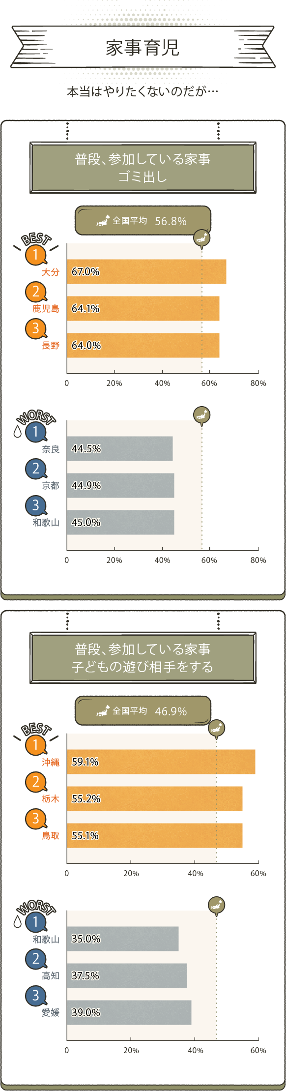 MORE