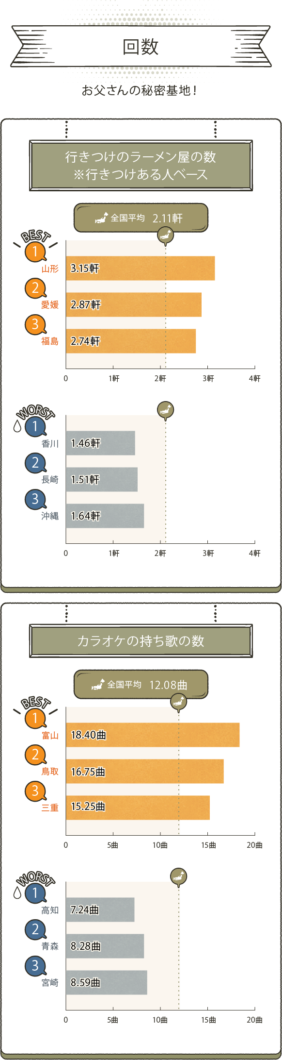 MORE