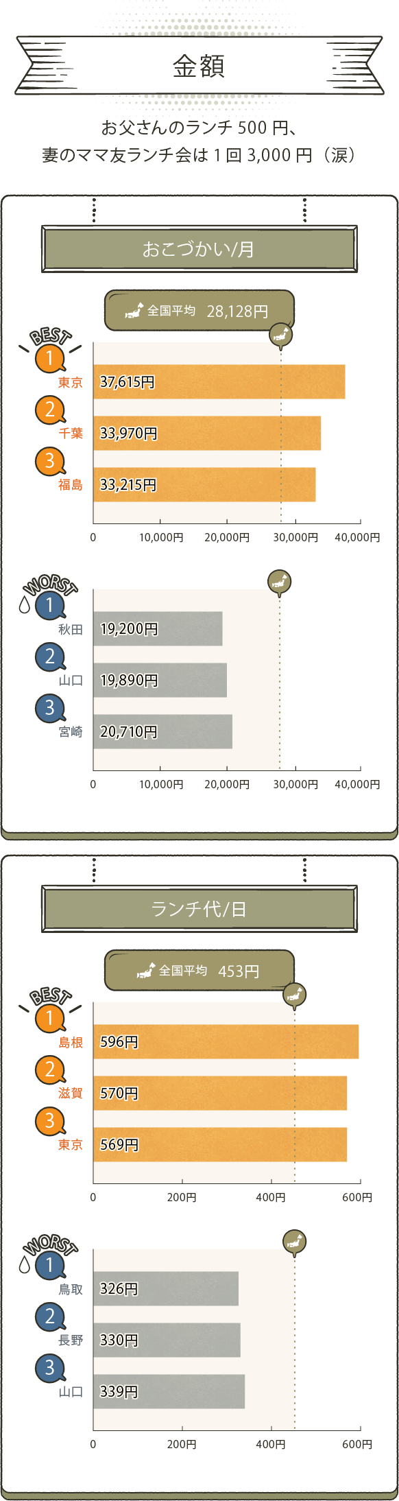 MORE