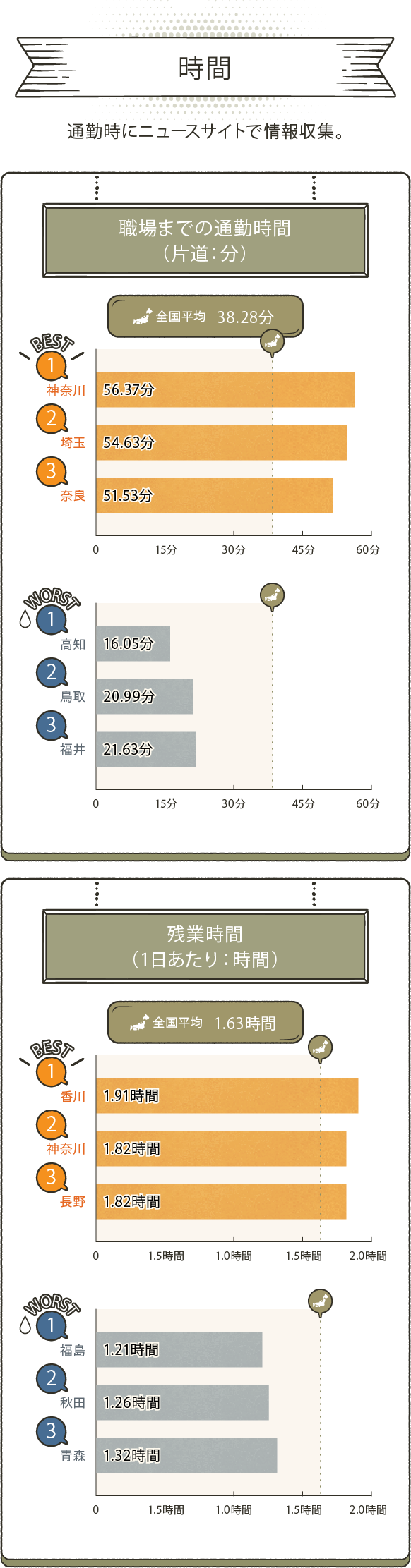 MORE